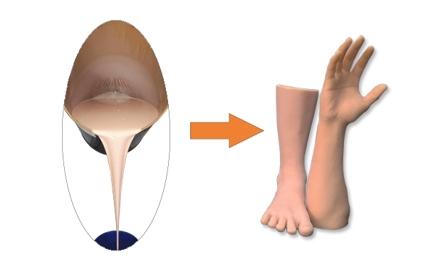 完美融合假肢專用硅膠，宛如真肢觸感